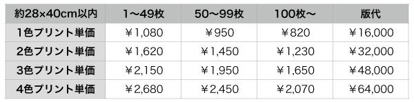 ウェアプリントL価格表